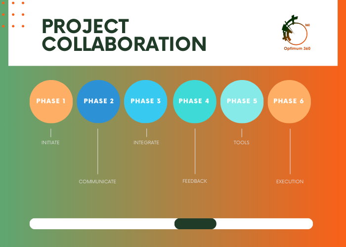 Project collaboration