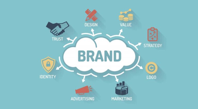 Brand elements building business identity